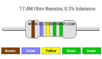 17.4M Ohm Resistor Color Code