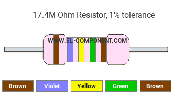 17.4M Ohm Resistor Color Code