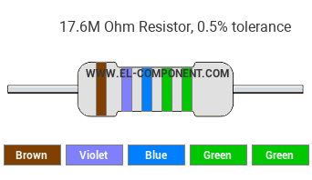 17.6M Ohm Resistor Color Code