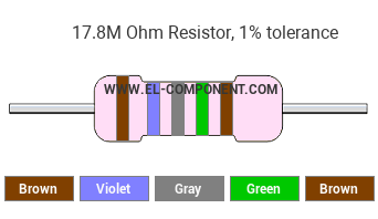 17.8M Ohm Resistor Color Code