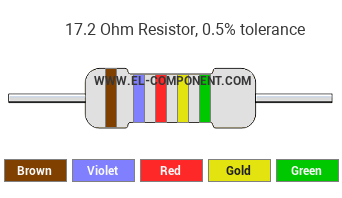 17.2 Ohm Resistor Color Code