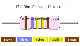 17.4 Ohm Resistor Color Code