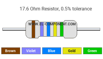 17.6 Ohm Resistor Color Code