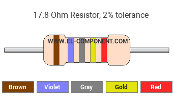 17.8 Ohm Resistor Color Code