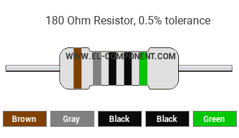 180 Ohm Resistor Color Code