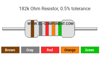 182k Ohm Resistor Color Code