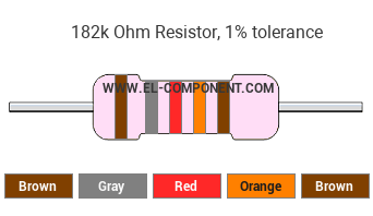 182k Ohm Resistor Color Code