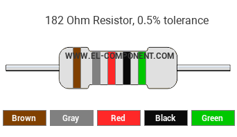 182 Ohm Resistor Color Code