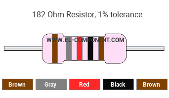 182 Ohm Resistor Color Code