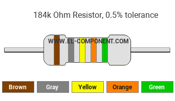 184k Ohm Resistor Color Code