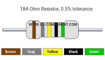 184 Ohm Resistor Color Code