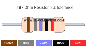 187 Ohm Resistor Color Code