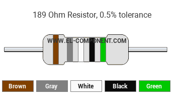 189 Ohm Resistor Color Code