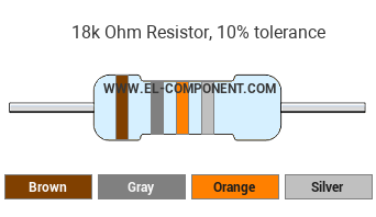 18k Ohm Resistor Color Code