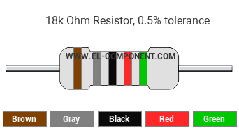 18k Ohm Resistor Color Code