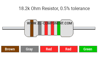 18.2k Ohm Resistor Color Code