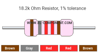 18.2k Ohm Resistor Color Code