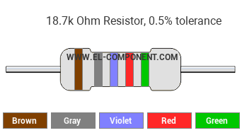 18.7k Ohm Resistor Color Code