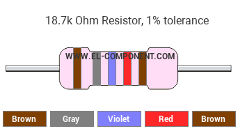 18.7k Ohm Resistor Color Code