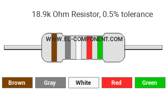 18.9k Ohm Resistor Color Code