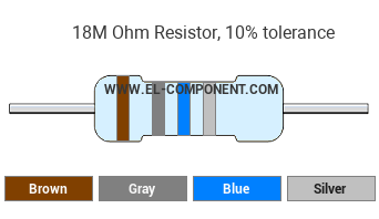 18M Ohm Resistor Color Code