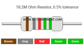 18.2M Ohm Resistor Color Code
