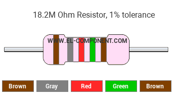 18.2M Ohm Resistor Color Code