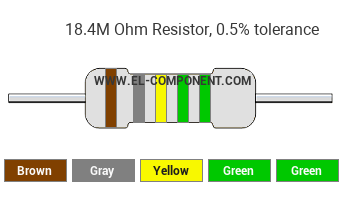 18.4M Ohm Resistor Color Code