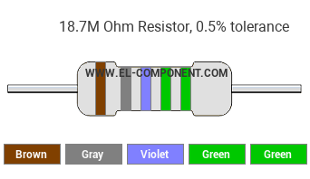 18.7M Ohm Resistor Color Code