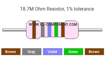 18.7M Ohm Resistor Color Code