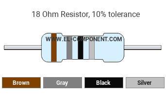 18 Ohm Resistor Color Code