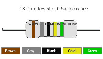 18 Ohm Resistor Color Code