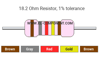 18.2 Ohm Resistor Color Code