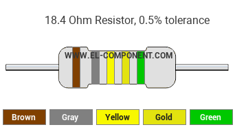 18.4 Ohm Resistor Color Code