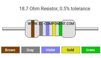 18.7 Ohm Resistor Color Code