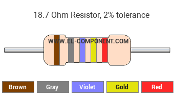 18.7 Ohm Resistor Color Code