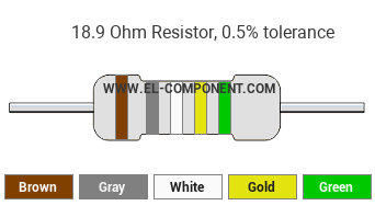 18.9 Ohm Resistor Color Code