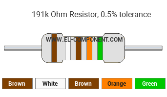 191k Ohm Resistor Color Code