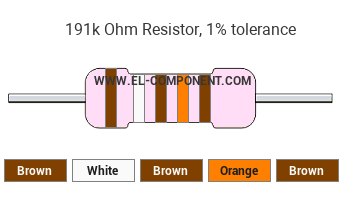 191k Ohm Resistor Color Code