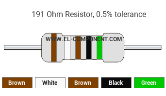 191 Ohm Resistor Color Code
