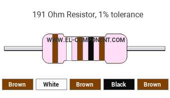 191 Ohm Resistor Color Code