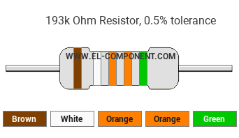 193k Ohm Resistor Color Code