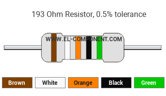 193 Ohm Resistor Color Code