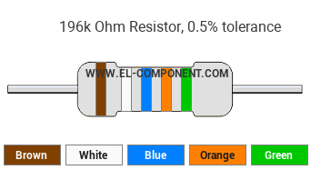 196k Ohm Resistor Color Code