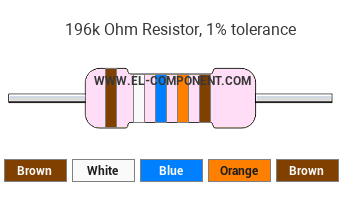 196k Ohm Resistor Color Code