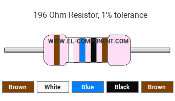 196 Ohm Resistor Color Code
