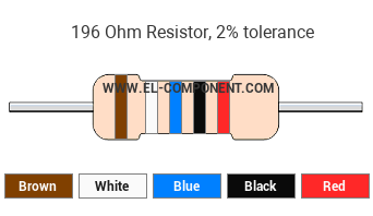 196 Ohm Resistor Color Code
