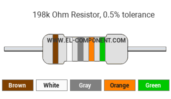 198k Ohm Resistor Color Code