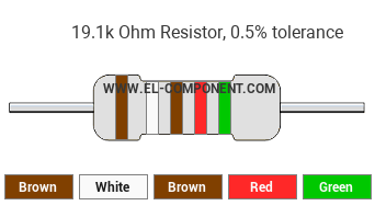 19.1k Ohm Resistor Color Code
