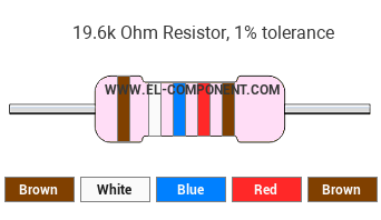19.6k Ohm Resistor Color Code